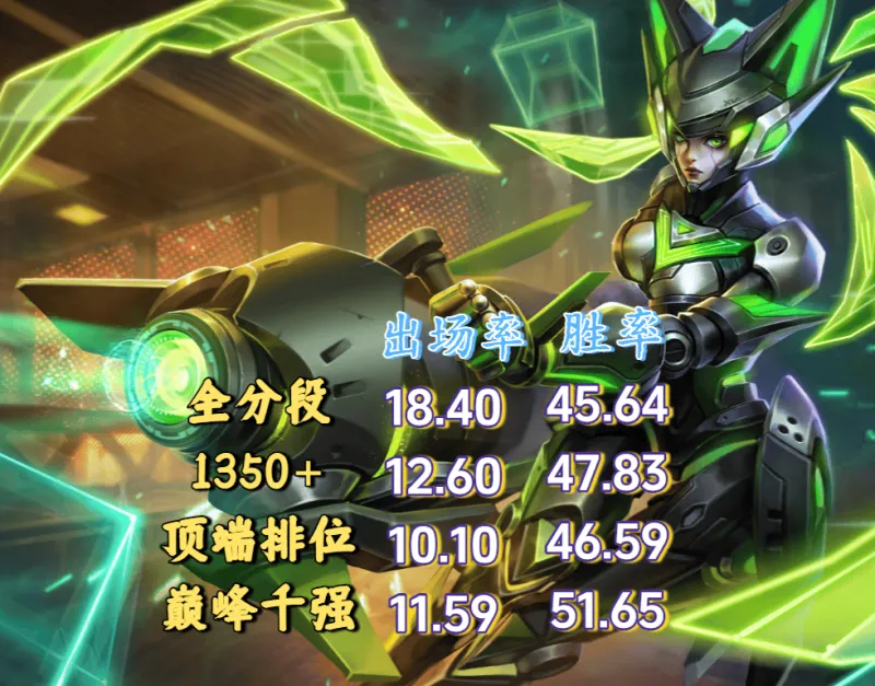 爱体育直播-S42排位避坑英雄，孙尚香别轻易拿，你可能把握不住，